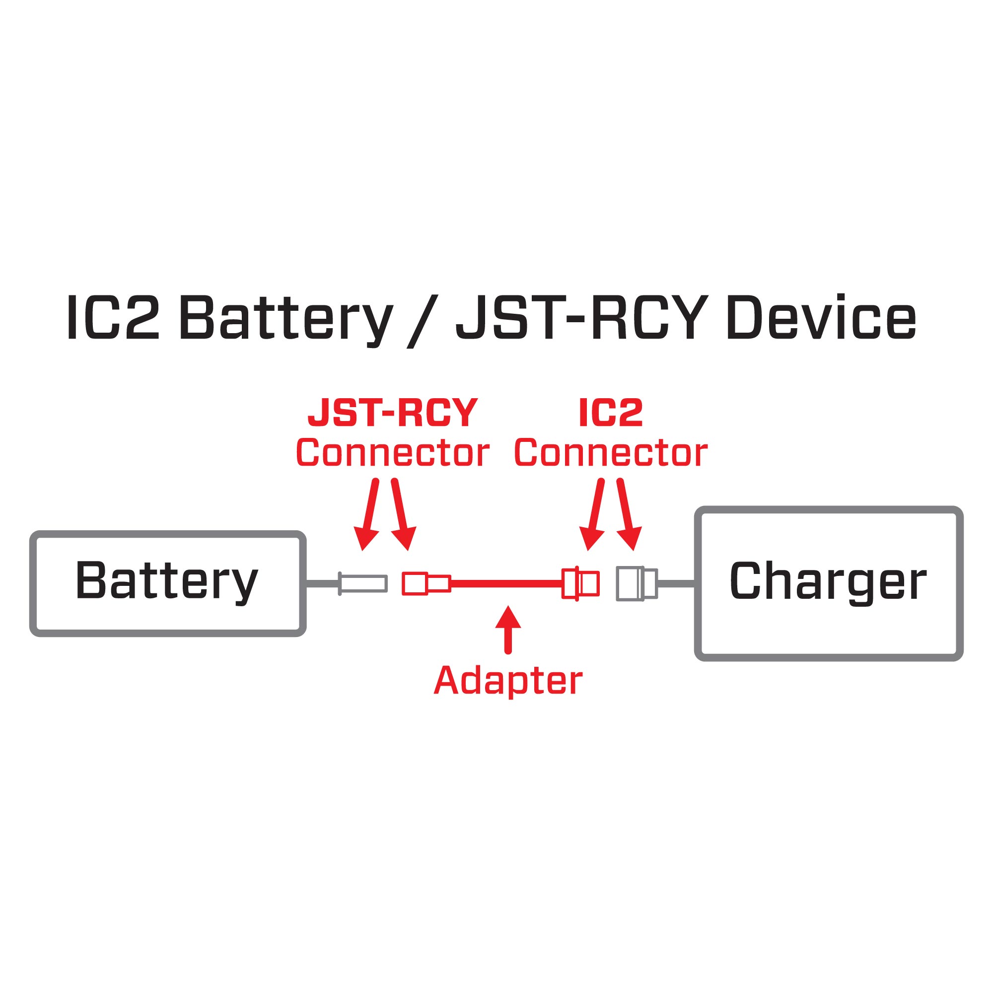 Adapter: IC2 Battery / JST-RCY Device