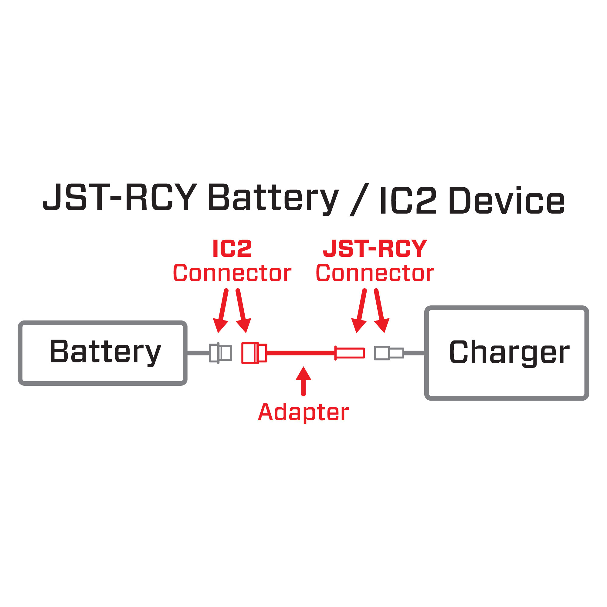 Adapter: JST-RCY Battery / IC2 Device