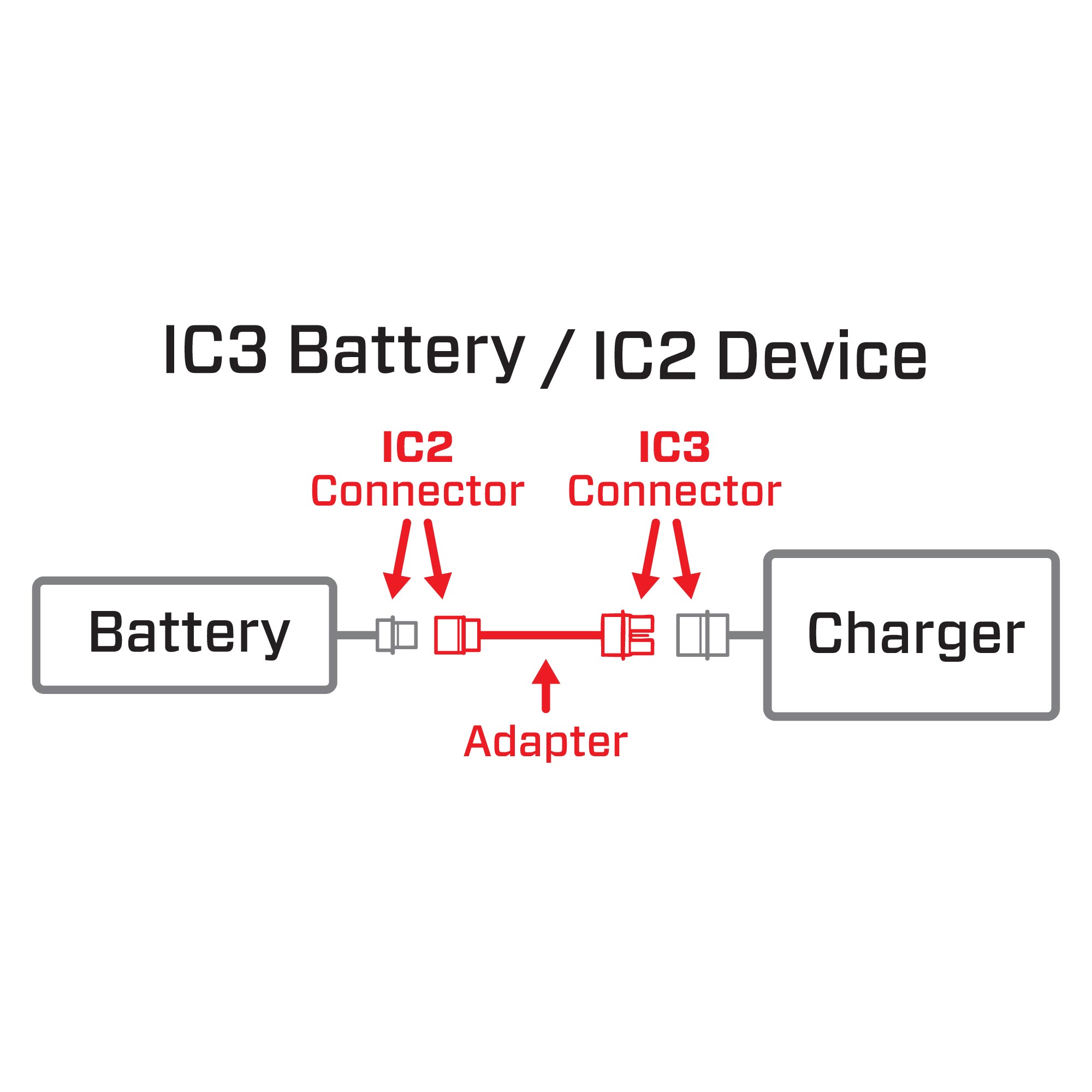 Adapter: IC3 Battery / IC2 Device