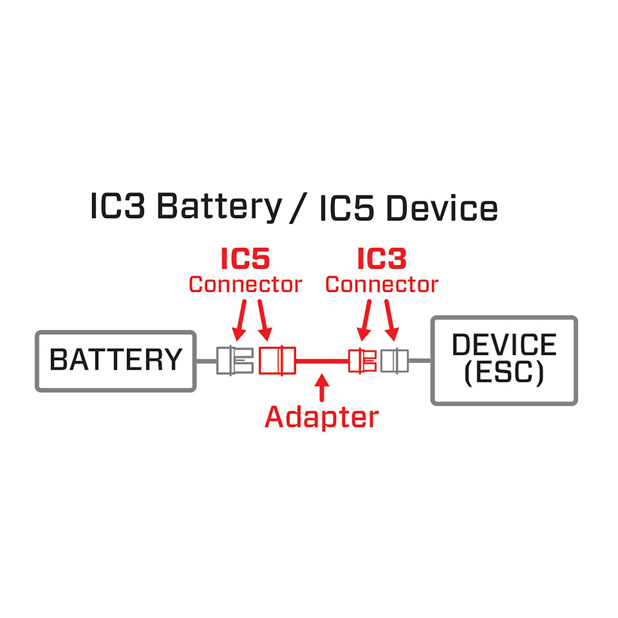 Adapter: IC3 Battery / IC5 Device