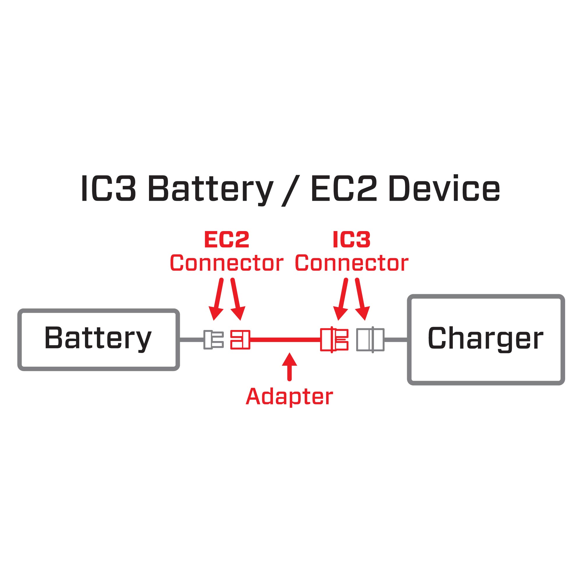 Adapter: IC3 Battery / EC2 Device