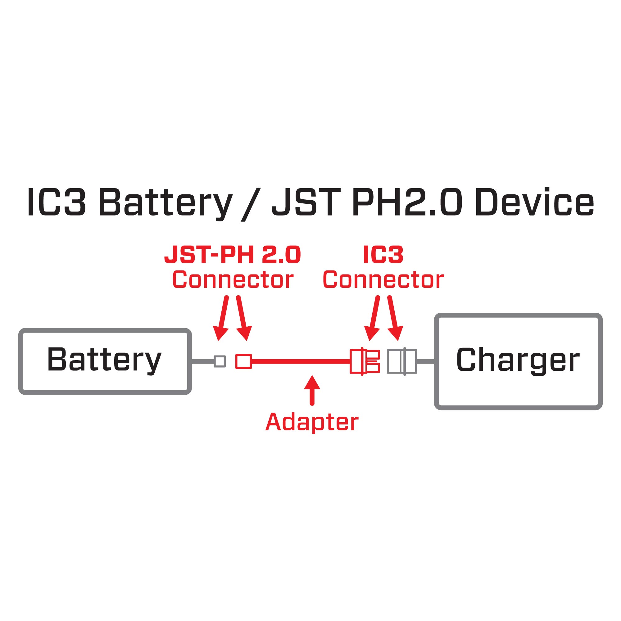 Adapter: IC3 Battery / JST-PH 2.0 Device