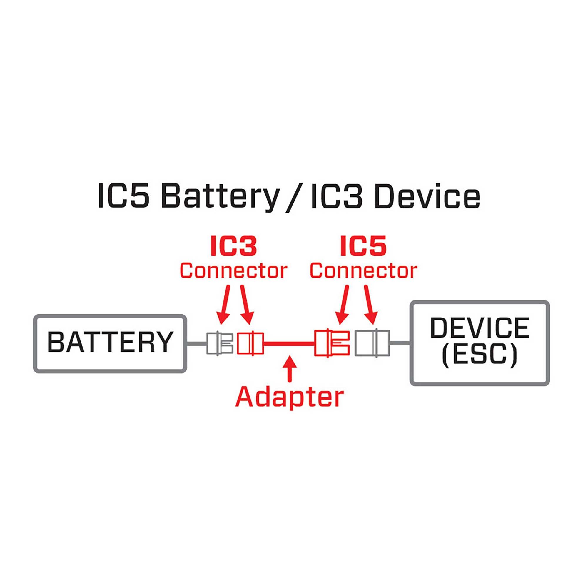 Adapter: IC5 Battery / IC3 Device