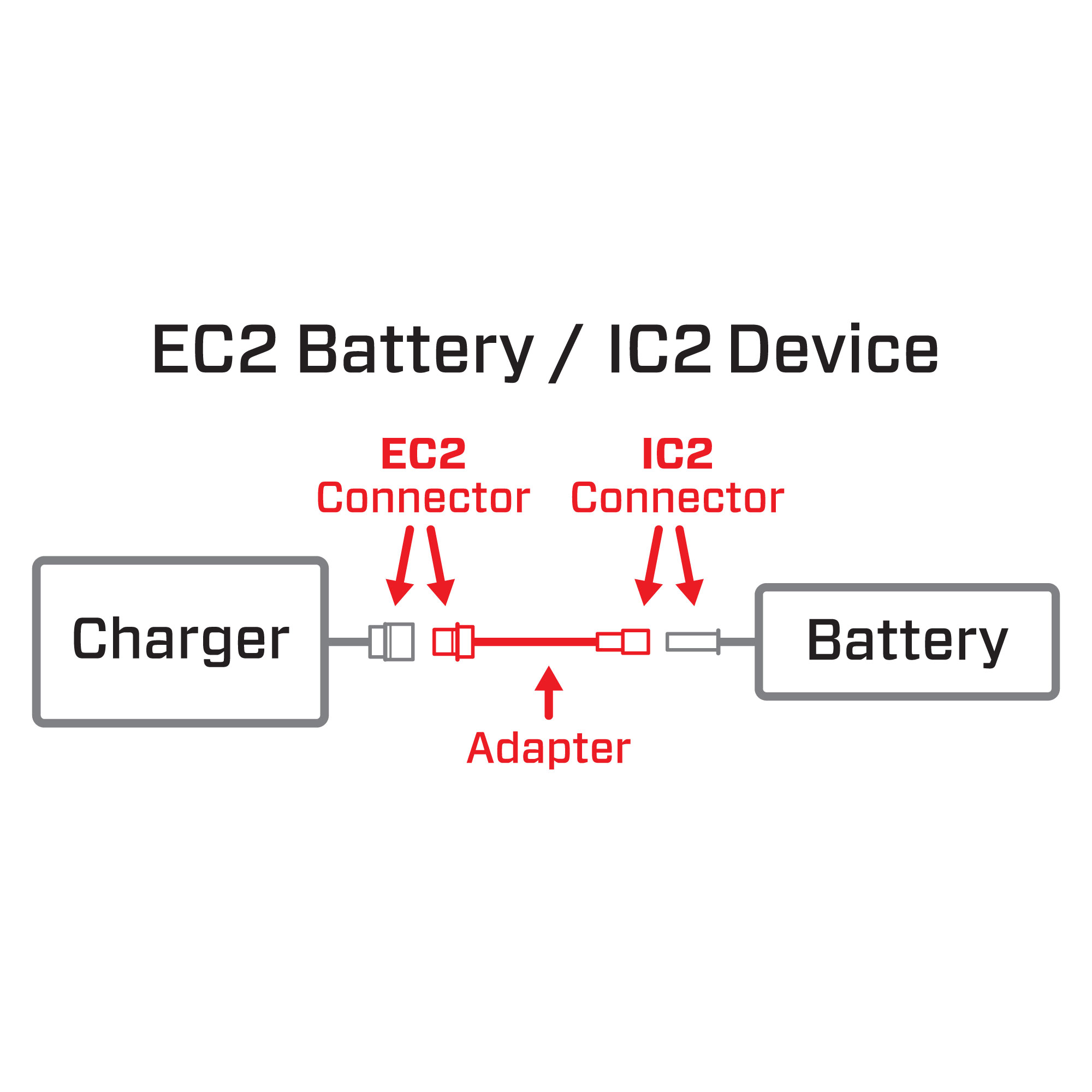 Adapter: EC2 Battery / IC2 Device
