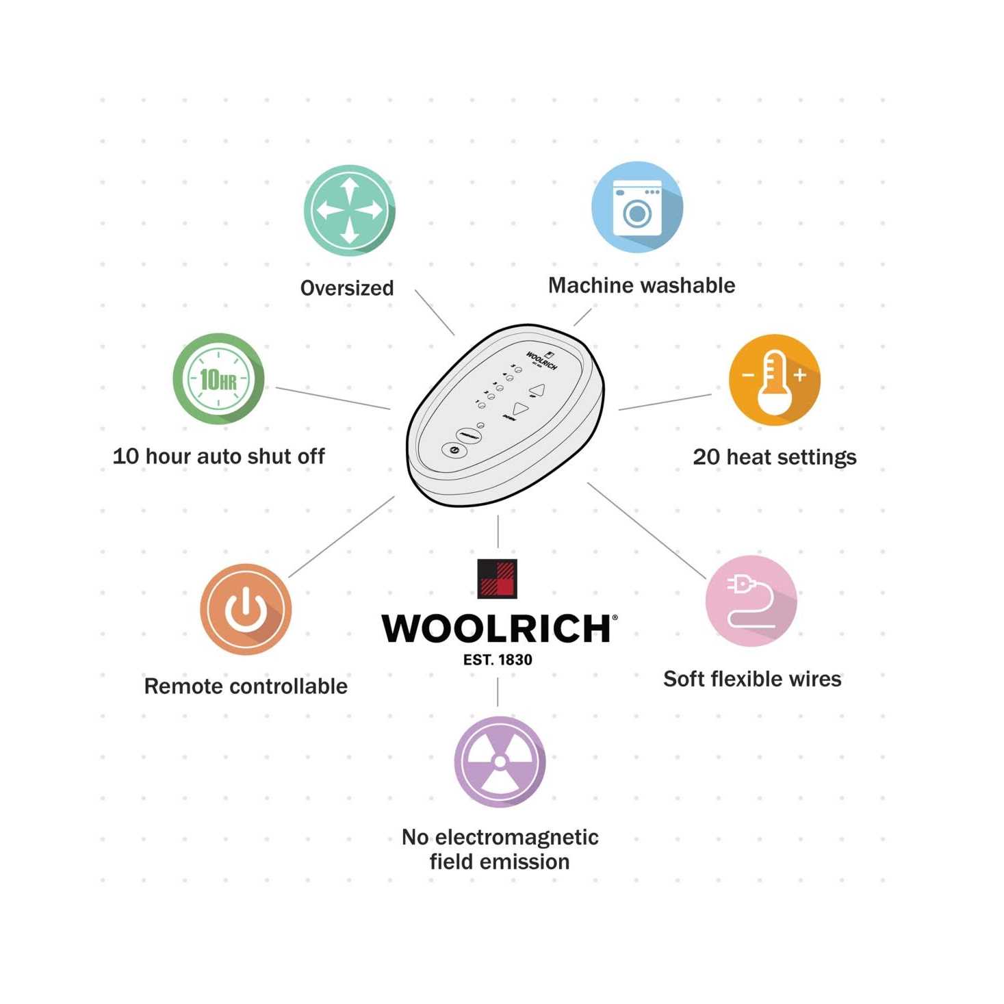 Woolrich Heated Sherpa Mattress Pad