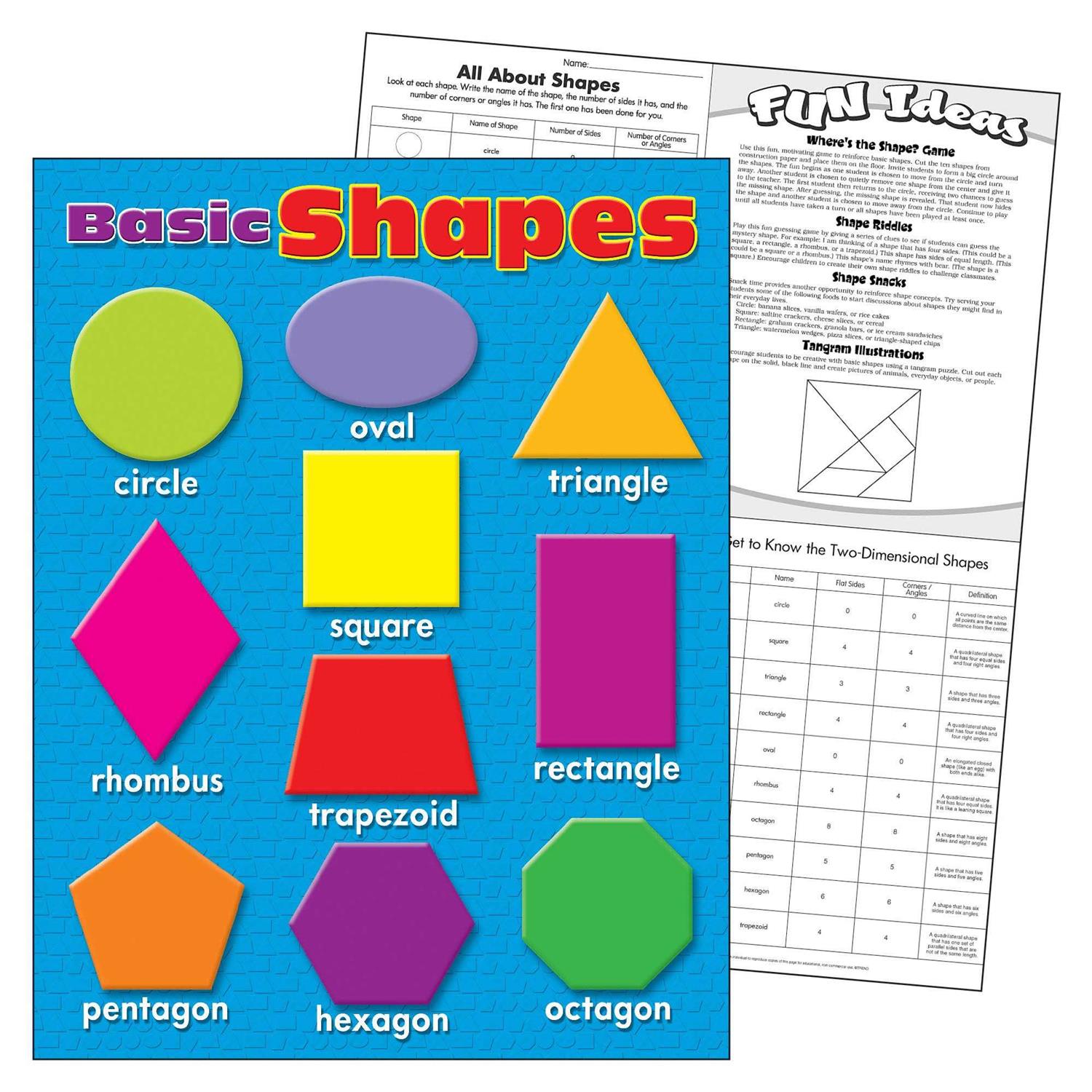Trend Basic Shapes Learning Chart