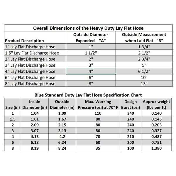 1 inch Dia. x 300 ft HYDROMAXX 4 Bar Heavy Duty Reinforced PVC Lay Flat Discharge and Backwash Hose