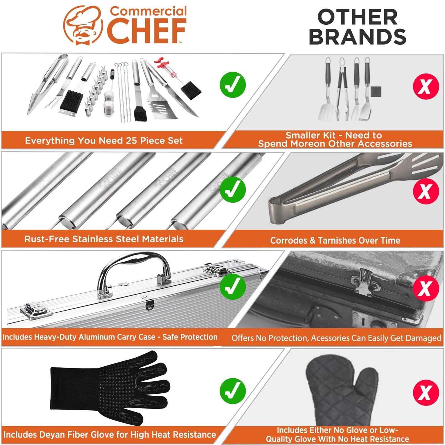 Commercial Chef 25 Piece Stainless Steel BBQ Grill Set