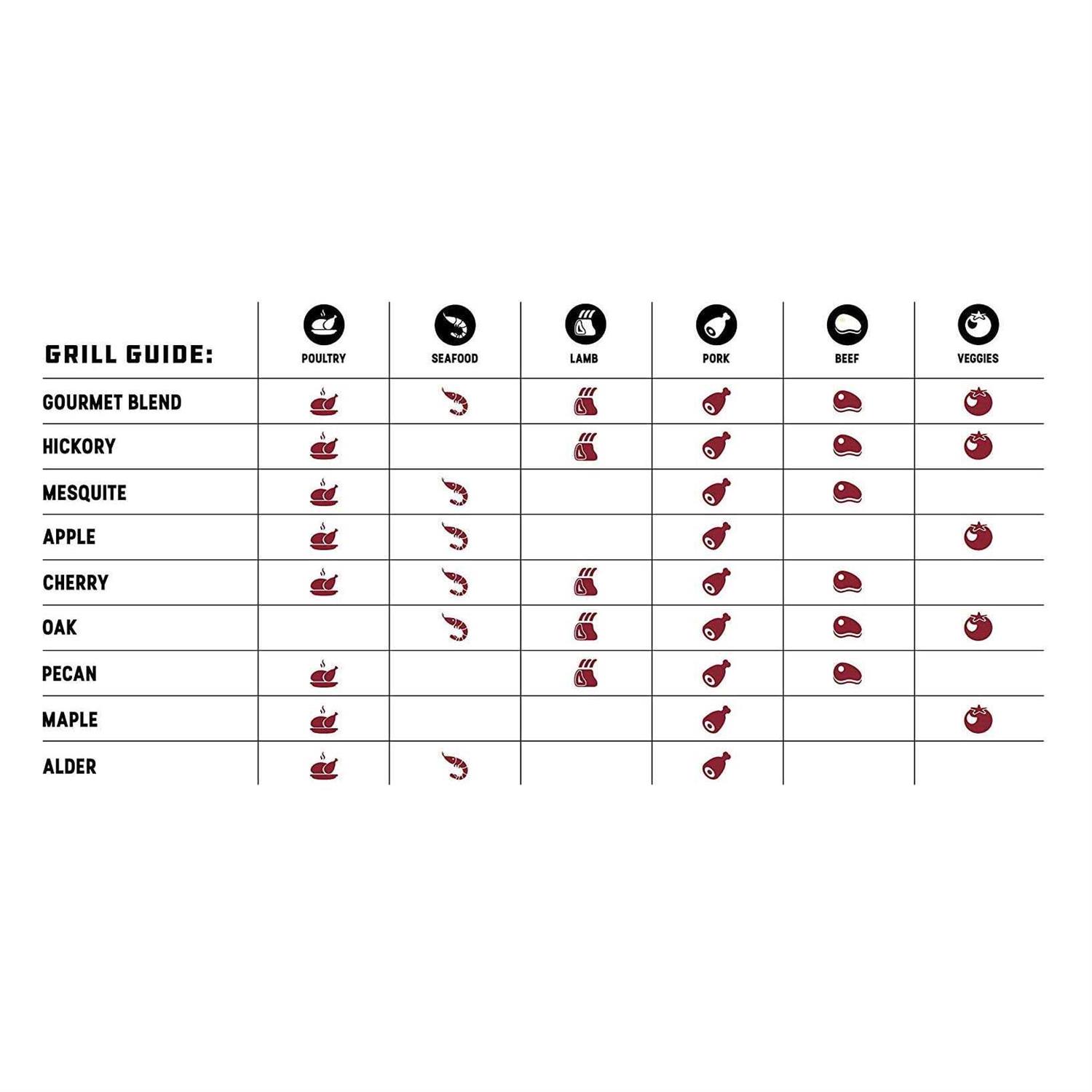 Bear Mountain BBQ Wood Pellets Hickory