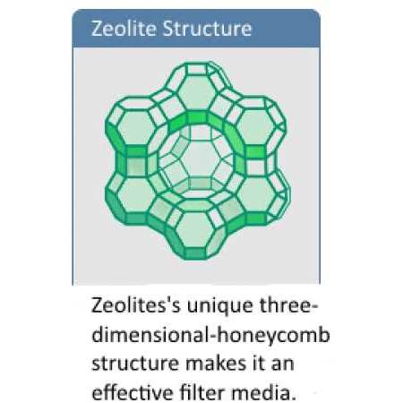 ZeoSand Pool Filter Media