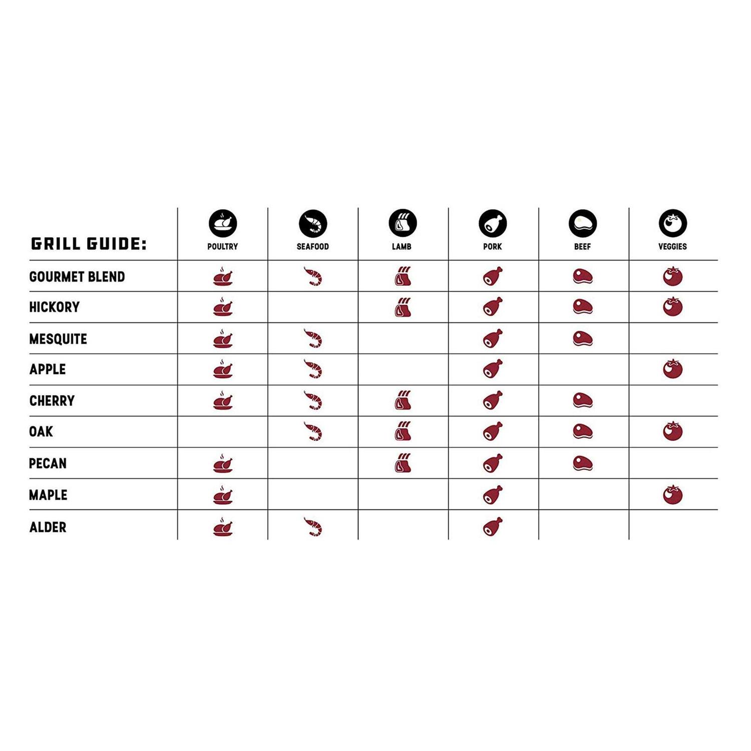 Bear Mountain Gourmet BBQ Hardwood Pellets