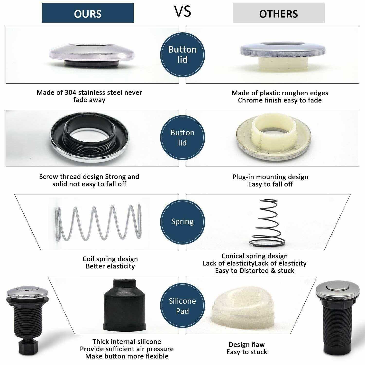 Garbage Disposal Air Switch Kit Sink Top Waste Disposal Stainless Steel Off Air Button Food and Waste Disposals Part by Etoolcity