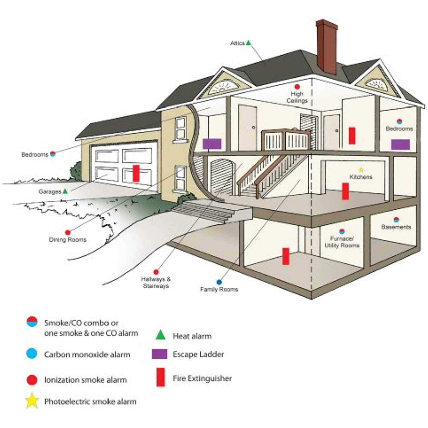 Kidde Smoke Alarm 440374