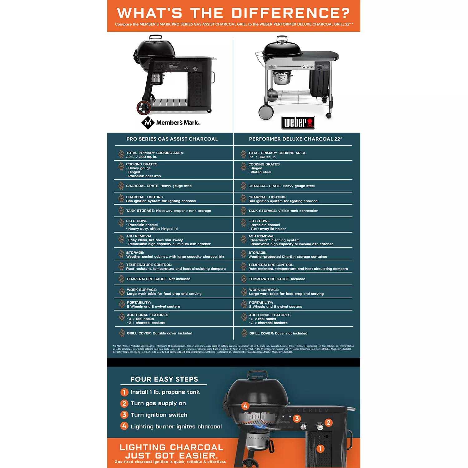 Member’s Mark Pro Series Gas Assist