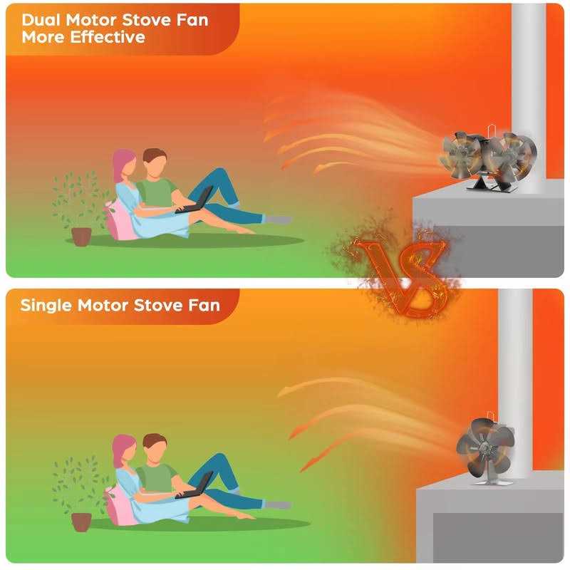 Jossacolar Wood Stove Fan Heat Powered Stove Fan Dual Motors Fireplace Fan Stove Fan Non Electric