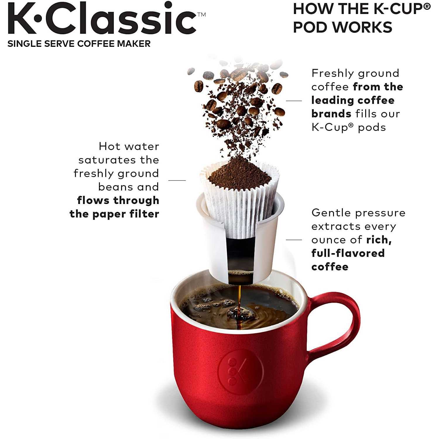 Keurig K50