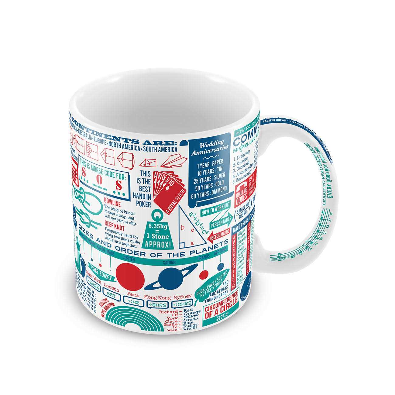 Ginger Fox Really Useful Mug