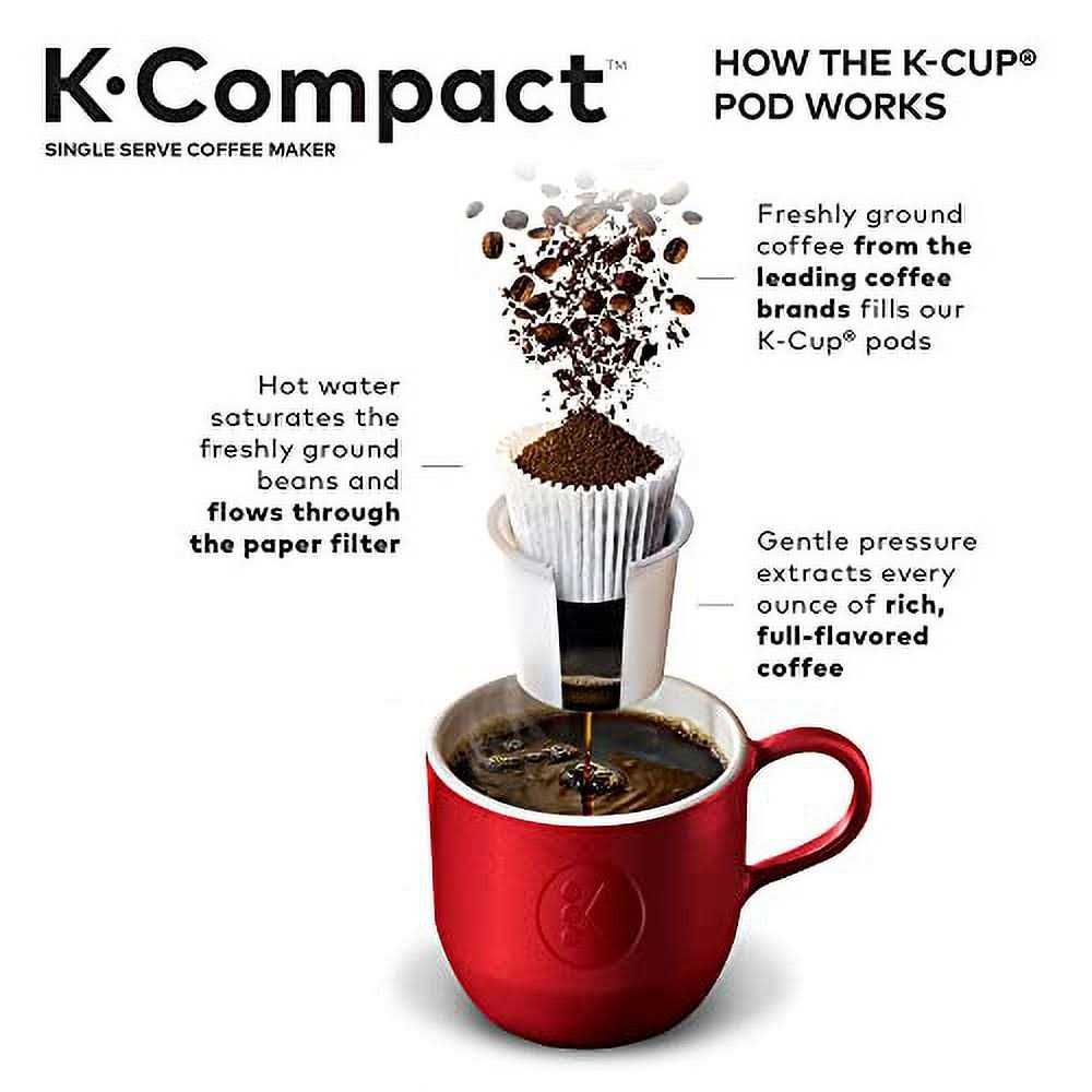 Keurig K-Compact Single-Serve K-Cup Pod Coffee Maker