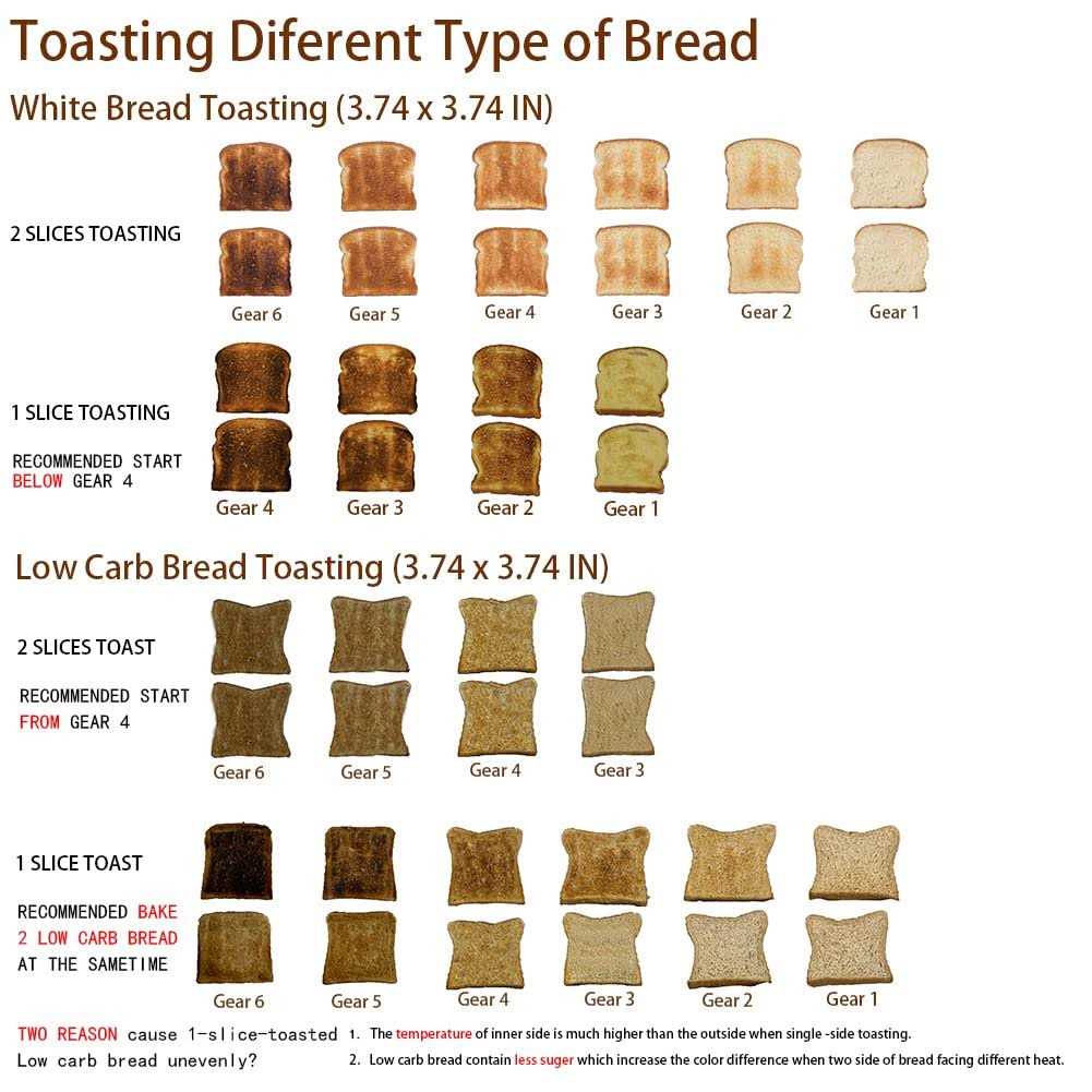 Toaster 2 Slice JEWJIO Stainless Steel Retro Toaster With 1.5 Extra Wide Slot