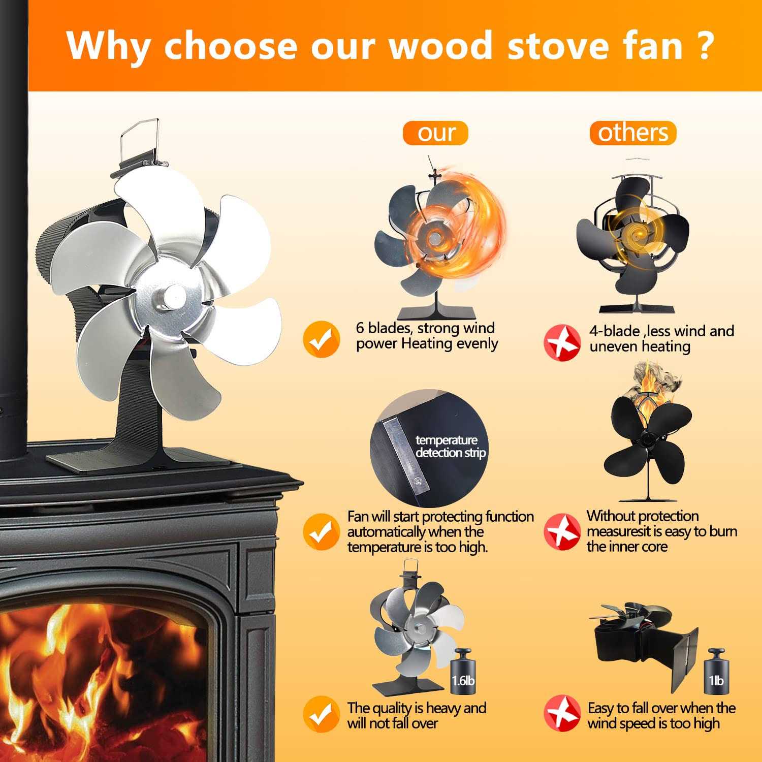 Holldoor 6 Blade Wood Stove Fan Heat Powered Non Electric Fireplace Fan with Stove Top Thermal Fan Thermometer for Wood Burning Stove/Fireplace