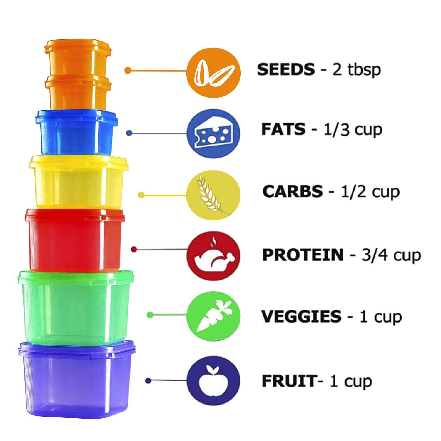 Portion Control Container and Food Plan 21 Day Portion Control Container Kit for Weight Loss