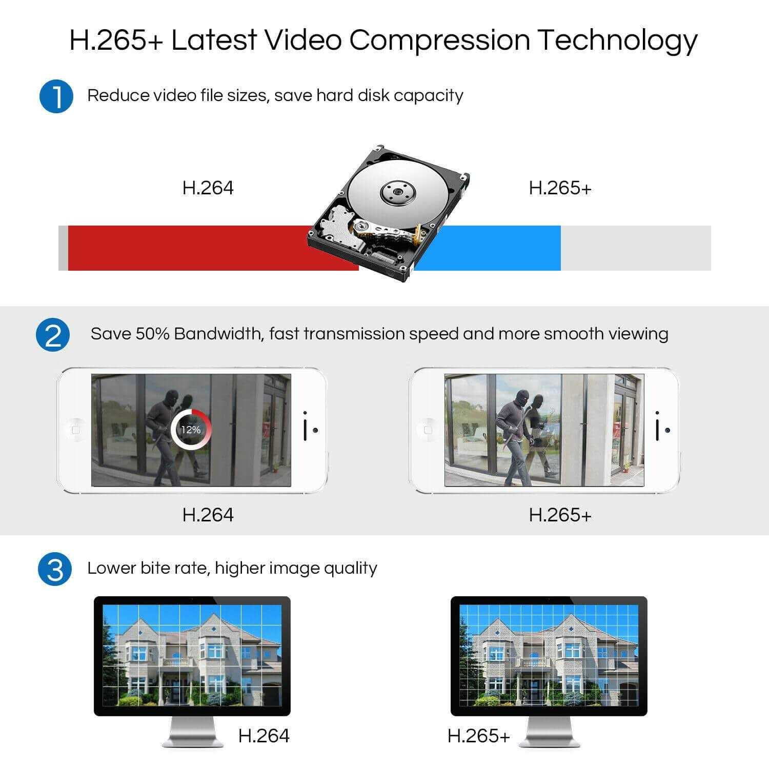 ZOSI 8-Channel 1080p 1TB DVR Security System with 4 Wired Outdoor Cameras