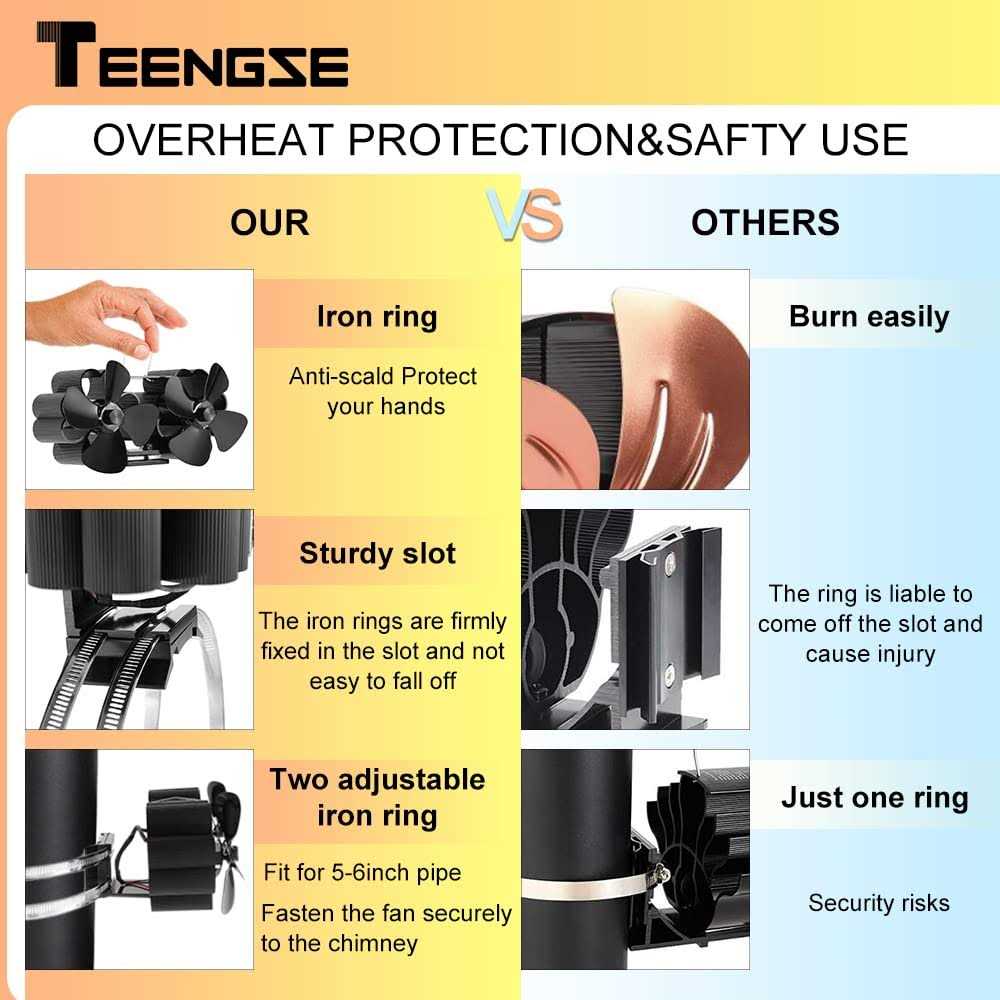 Teengse Heat Powered 8 Blade Wood Stove Fan