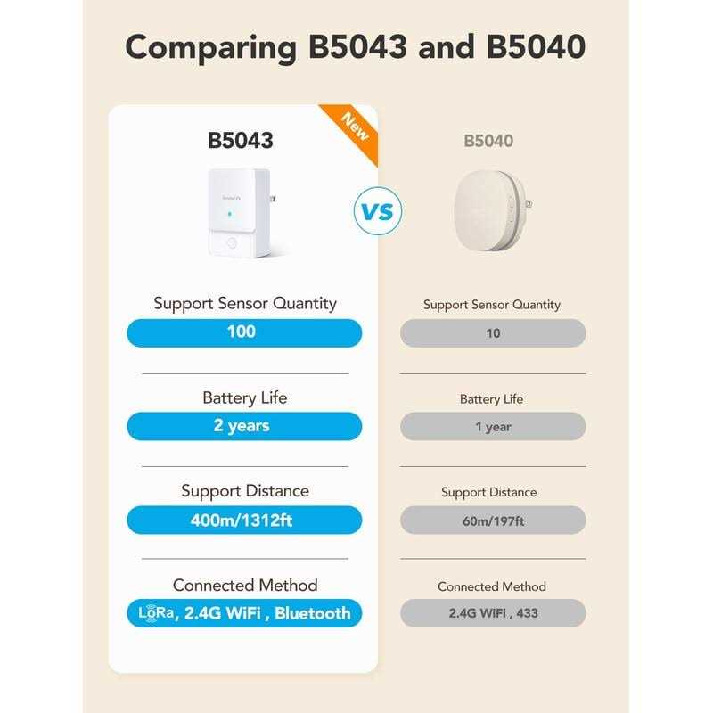 Goveelife Wifi Water Ieak Detector 2 for Home, Smart Water Ieak Sensor 4 Pack With 100db Adjustable Alarm and App Alerts