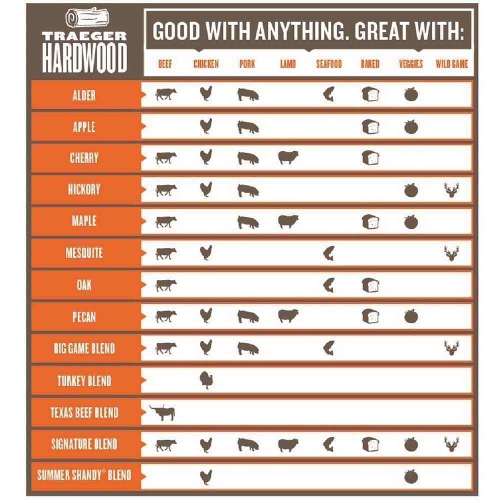 Traeger Cherry Pellets