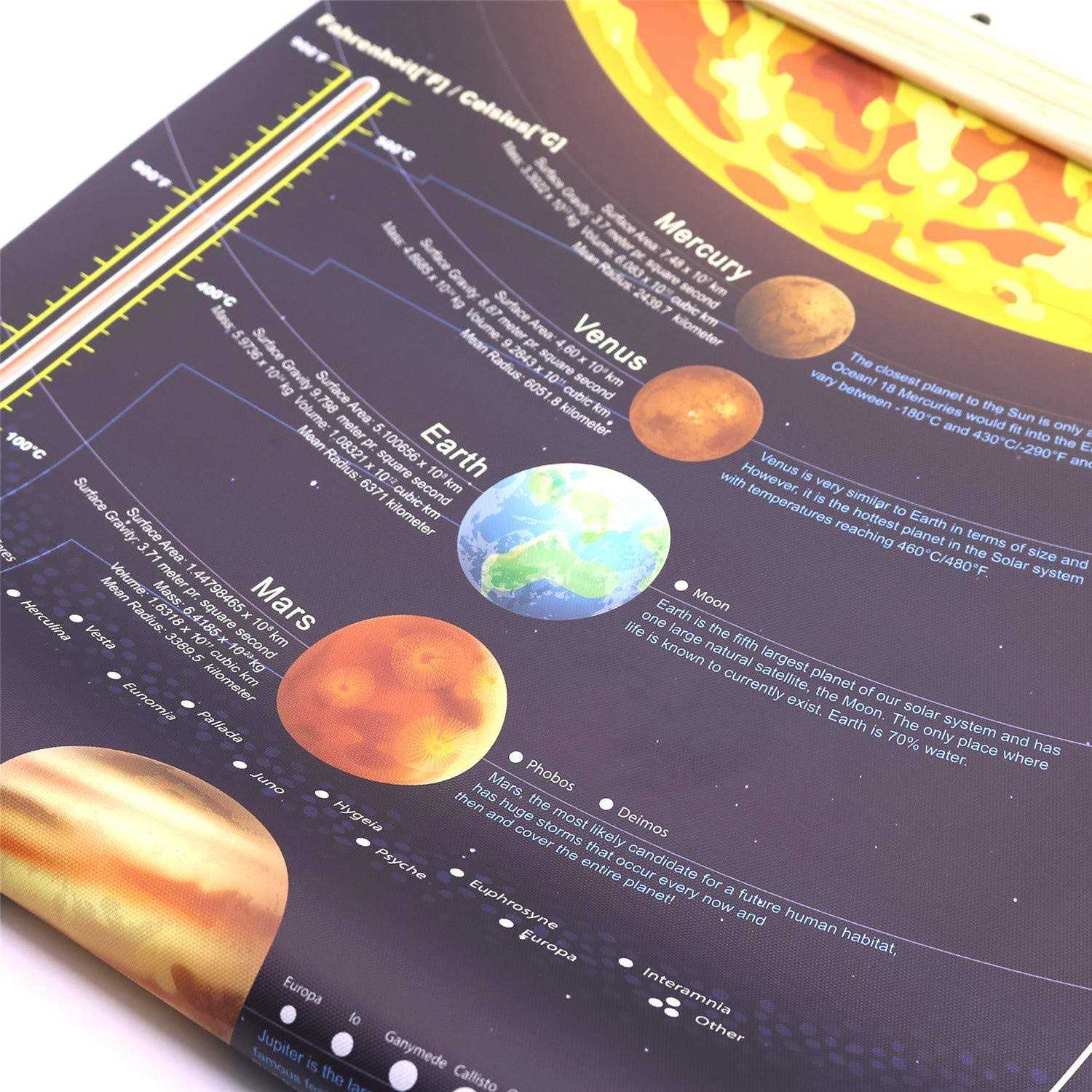windfirestore 16×31 inch Solar System Space Print Poster Outer Planets
