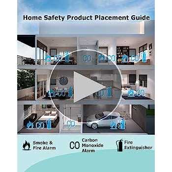 Ecoey Smoke Alarm Fire Detector, Battery Photoelectric Smoke Detector with Test Button and Low Battery Signal