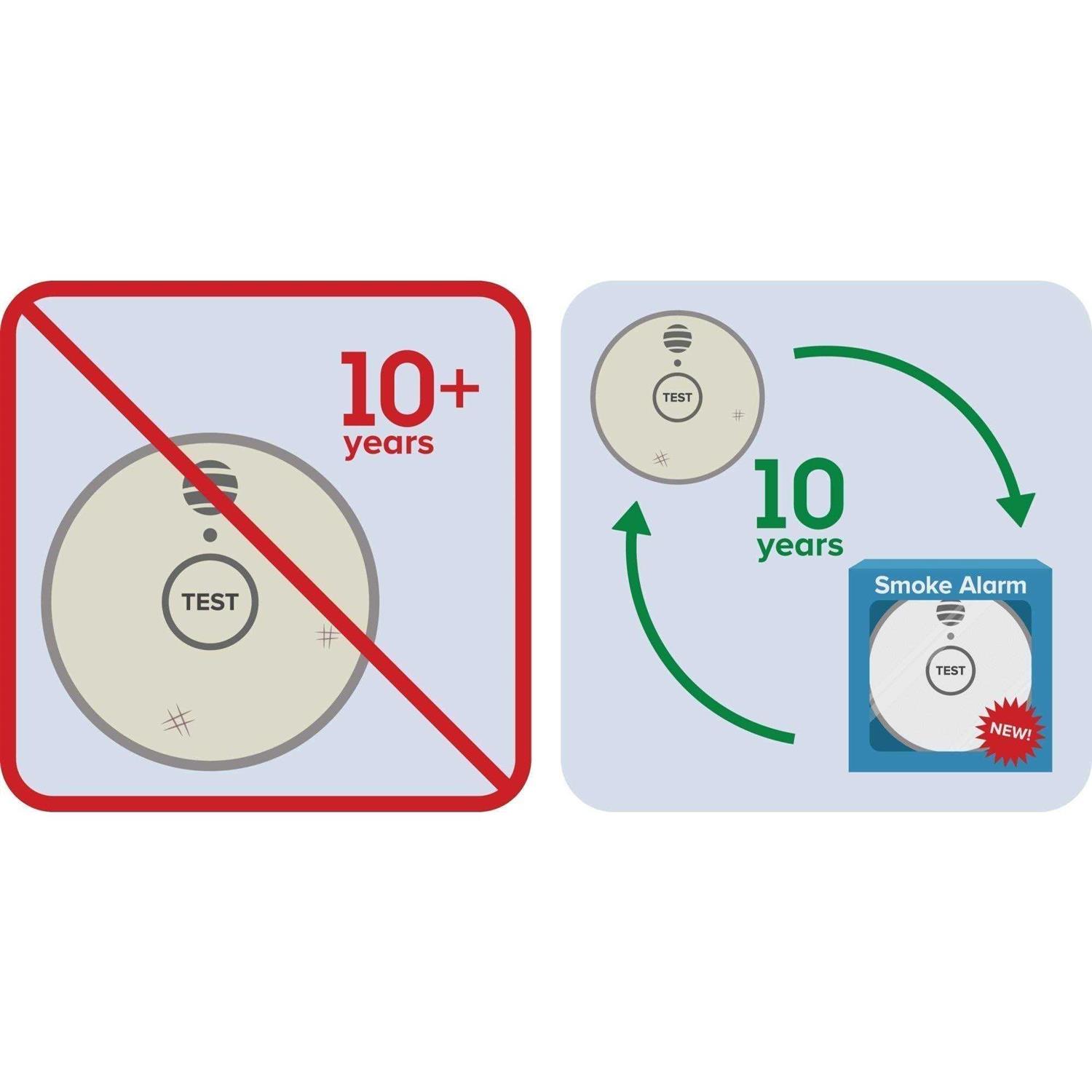 First Alert SC9120LBL Smoke & Carbon Monoxide Alarm