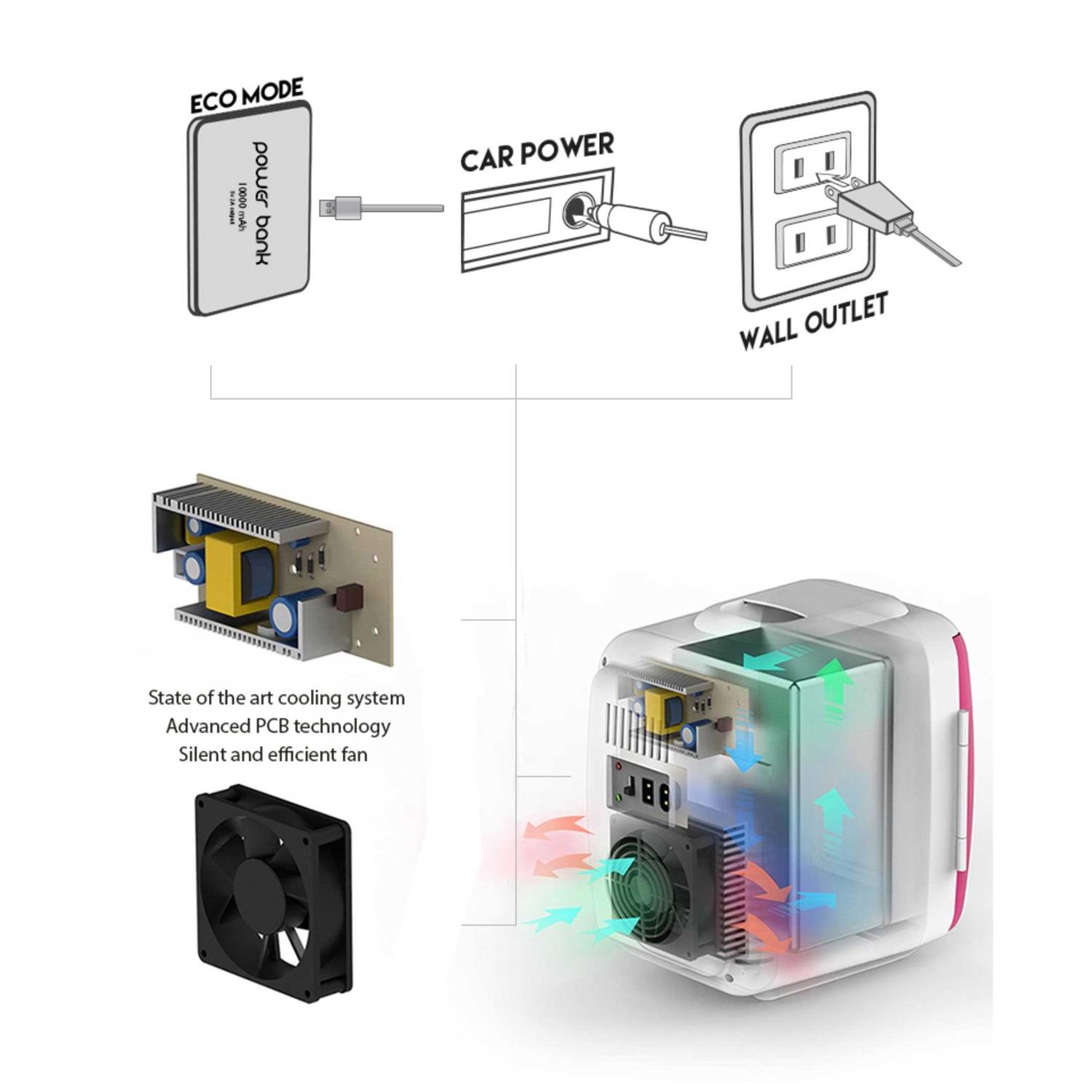 Cooluli Classic 4L Mini Fridge