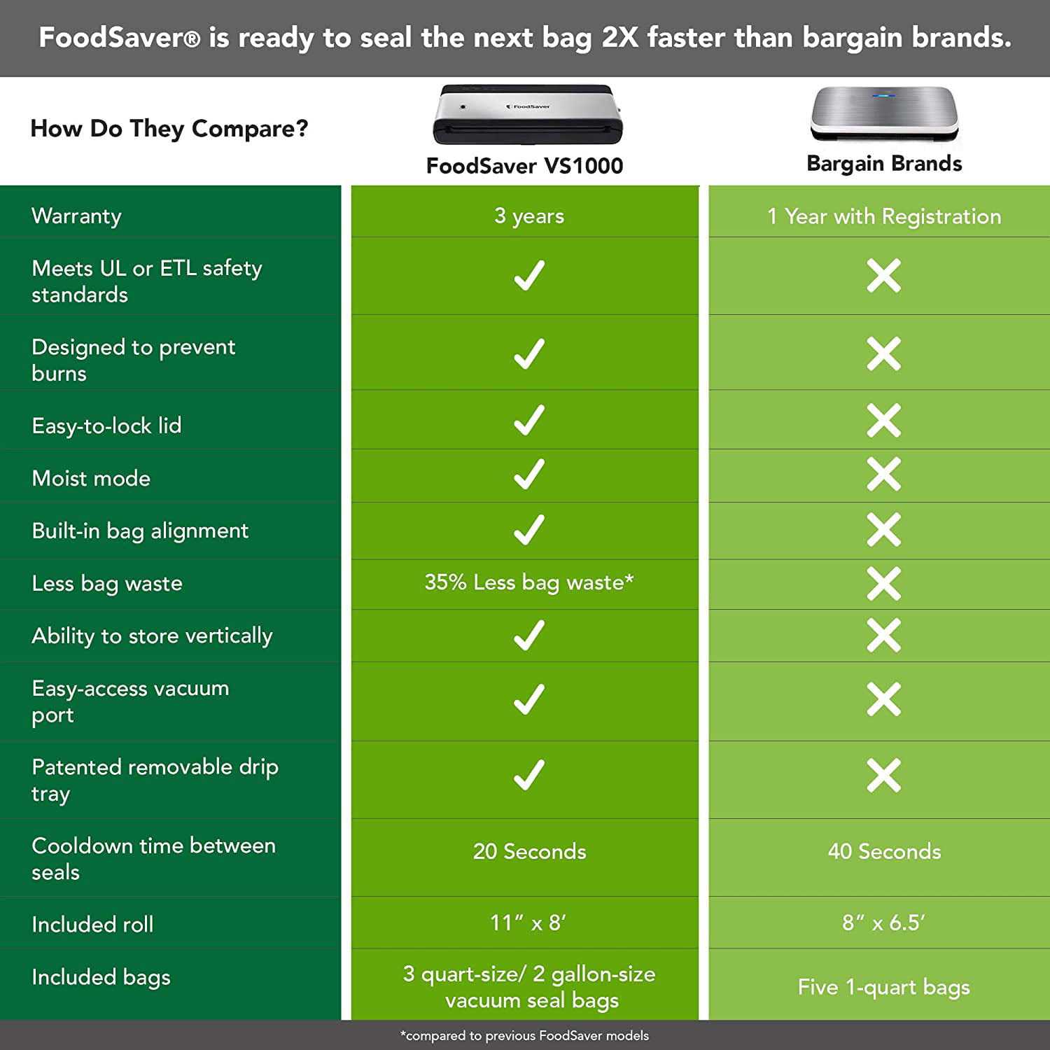Foodsaver Vacuum Machine Vacuum Sealer
