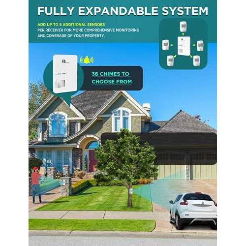 1byone Driveway Alarm, Home Security Alert System with 36 Melodies, 1 Plug-in Receiver and Weatherproof PIR Motion Detector