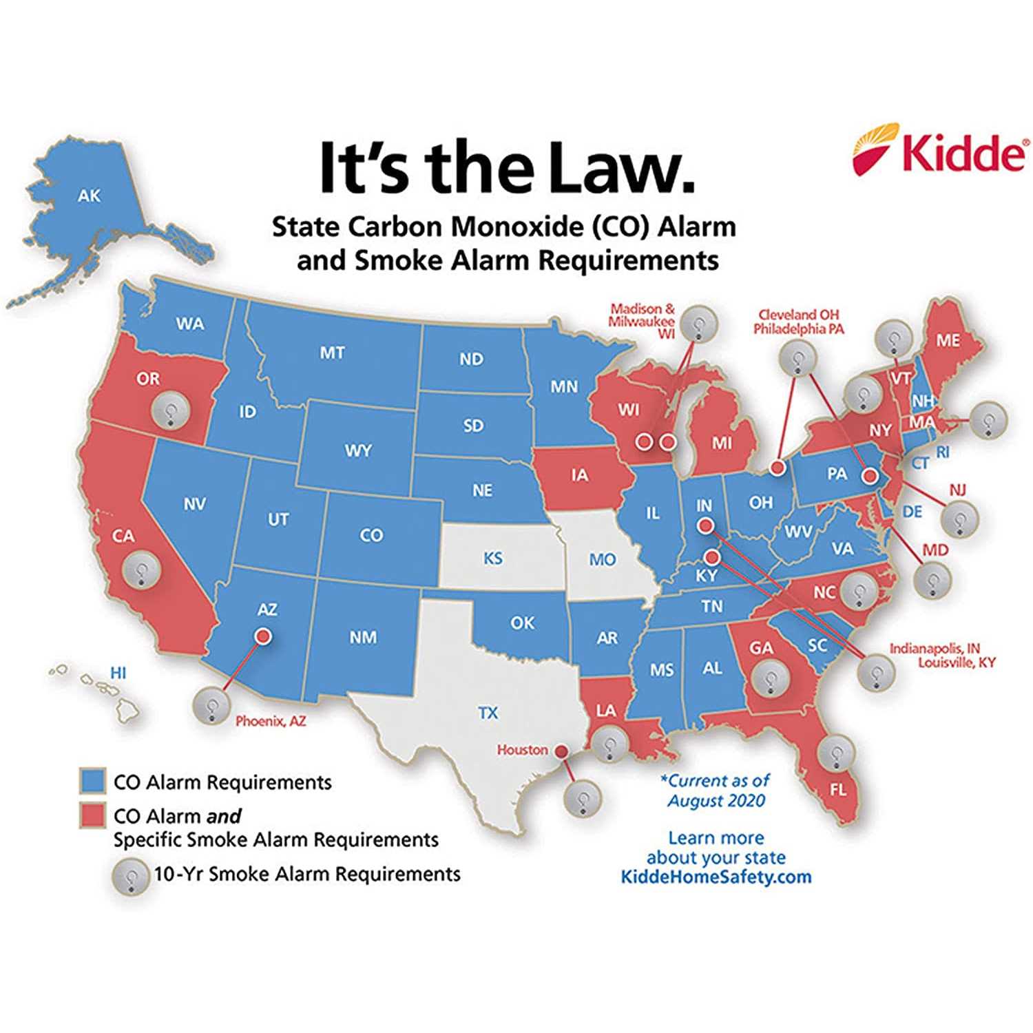 Kidde C3010D Carbon Monoxide Alarm with Digital Display
