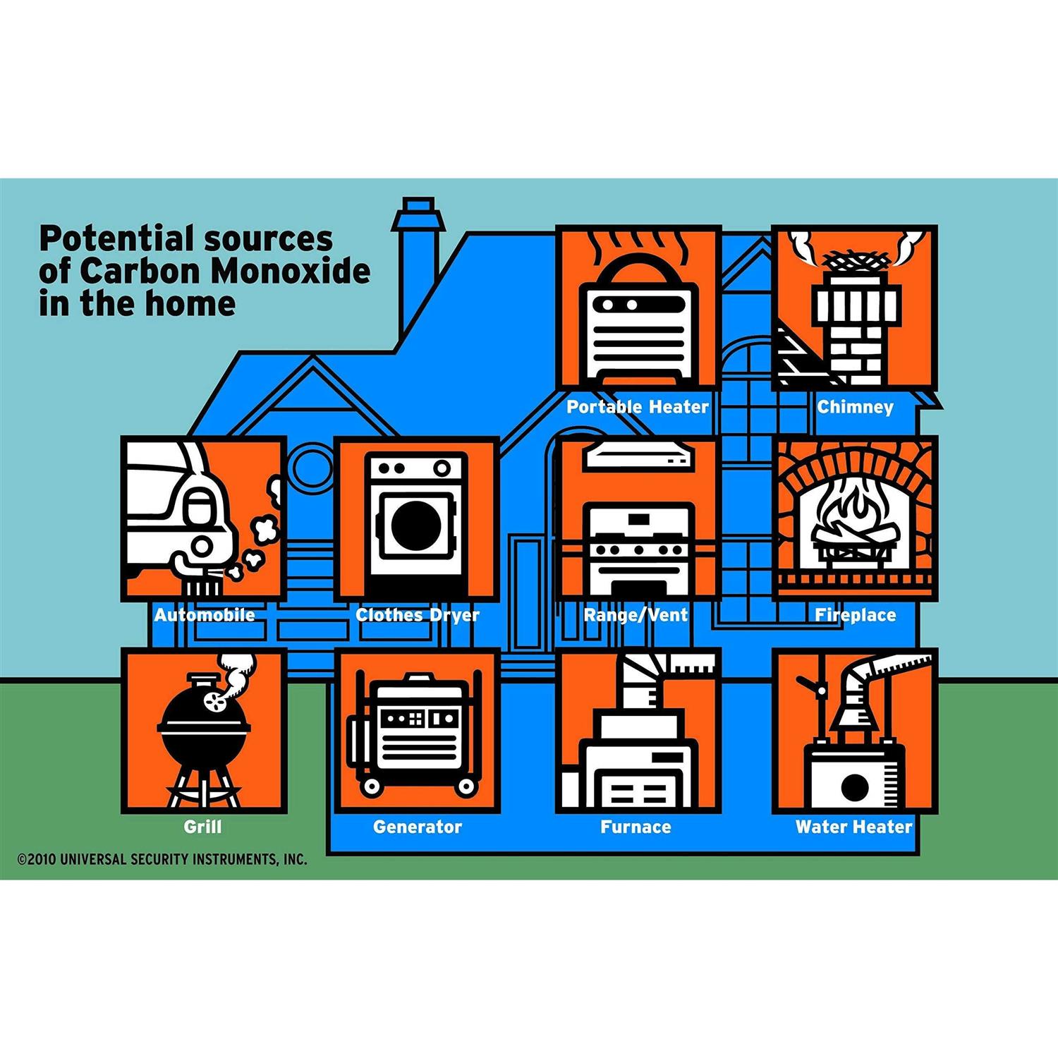 USI Electric MICN109 Hardwired 3-in-1 Smoke, Carbon Monoxide and Natural Gas Alarm