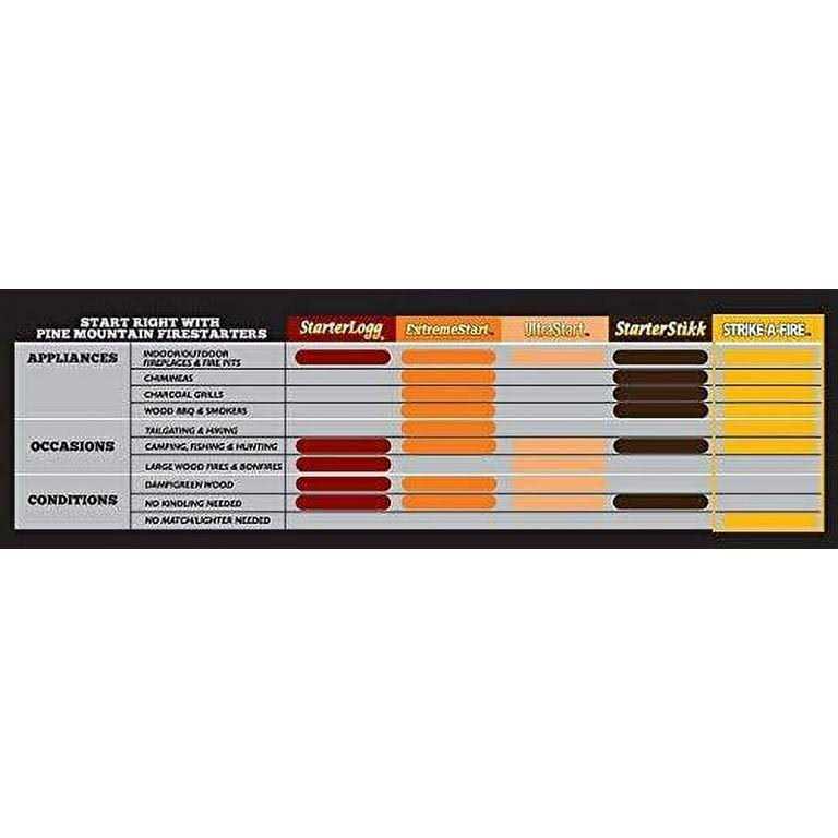 Diamond Strike-A-Fire Fire Starters