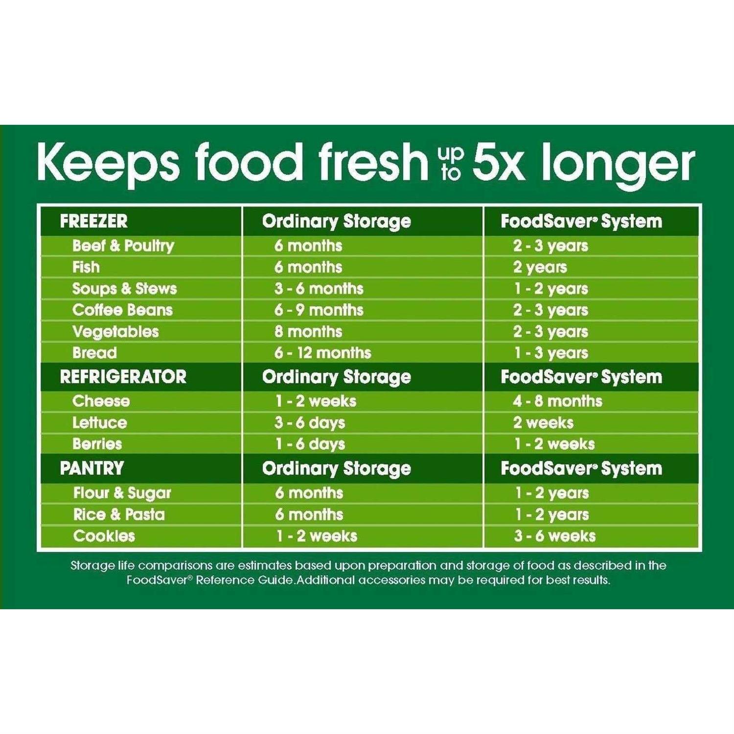 Foodsaver 11 inch x 16′ Vacuum Seal Roll