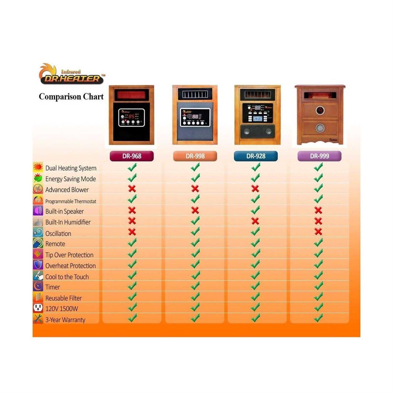 Dr. Heater DR-998