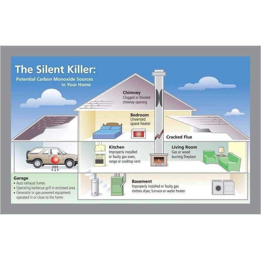 Kidde Plug-In CO/Explosive Gas Alarm
