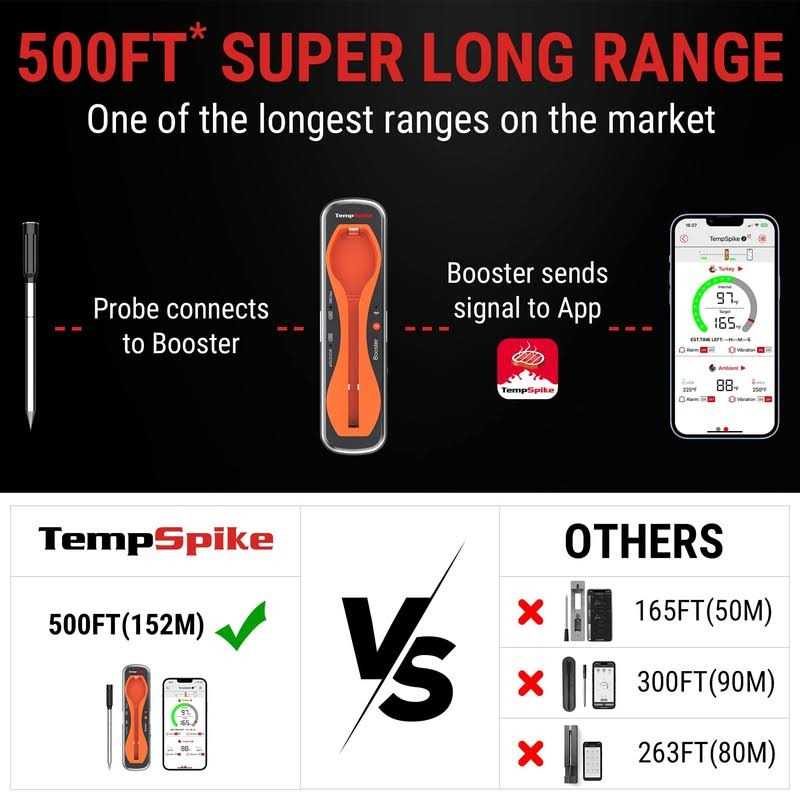 ThermoPro TempSpike Premium Truly Wireless Meat Thermometer up to 500-Ft Remote Range