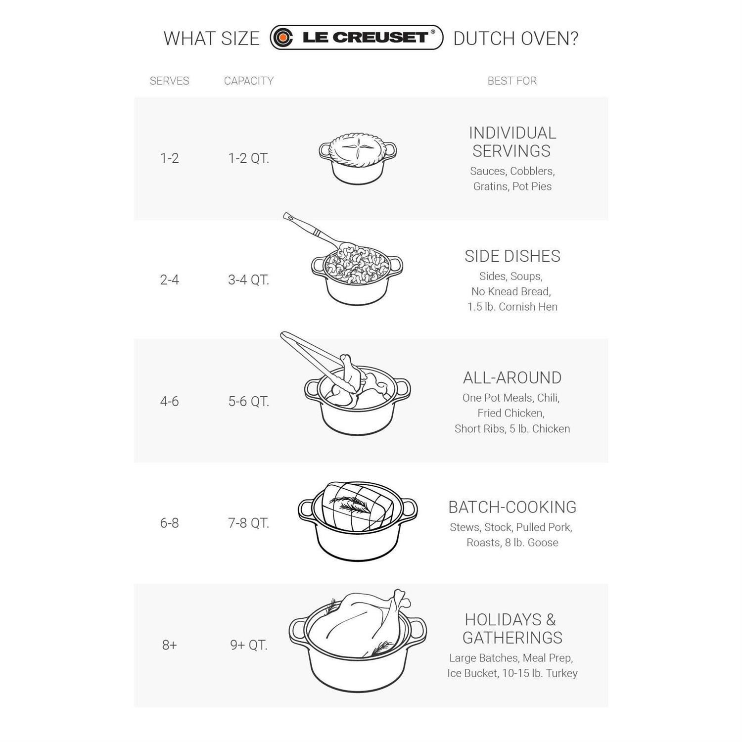 Le Creuset Cast Iron Signature Oval Dutch Oven