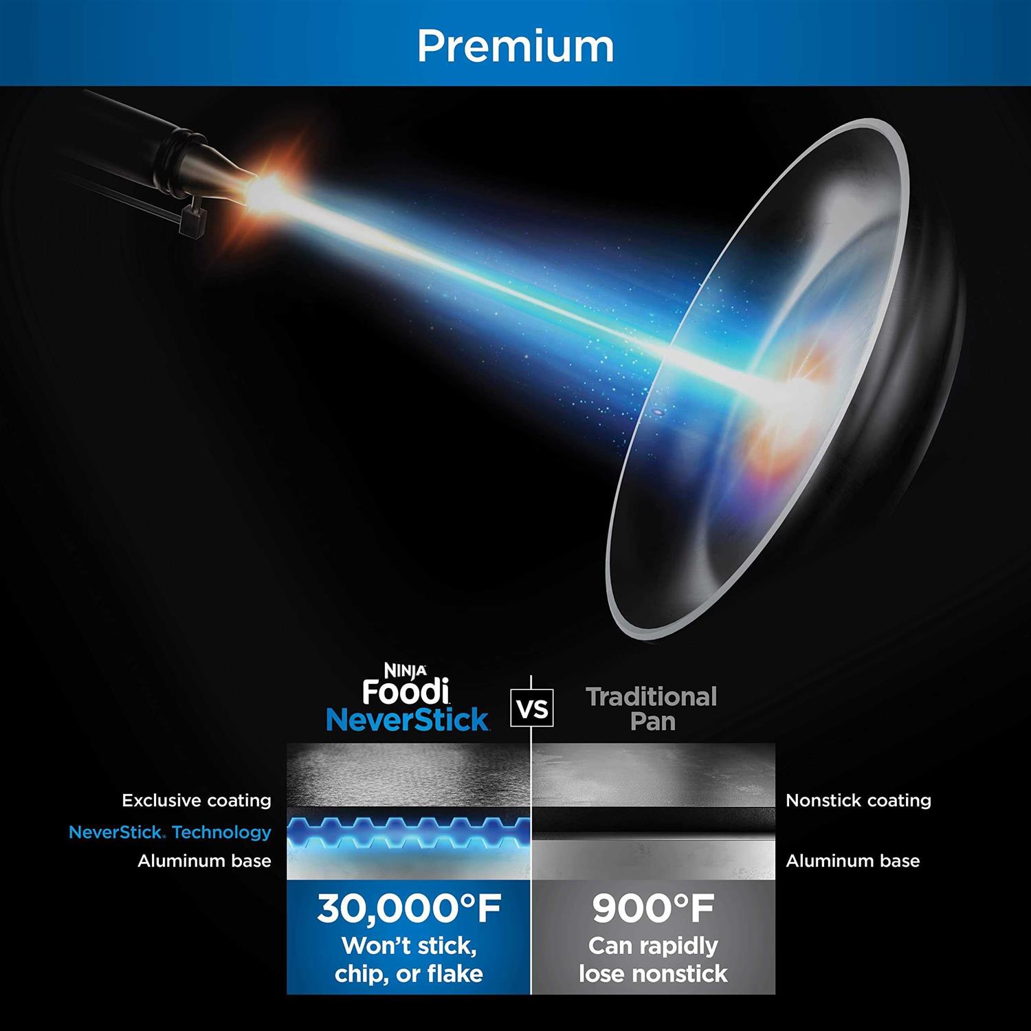 Ninja Foodi NeverStick PossiblePan Premium Set