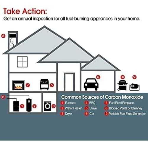 Smoke Detector and Carbon Monoxide Detector co2 Detector Battery Powered with Test/Reset Button 2 Pack
