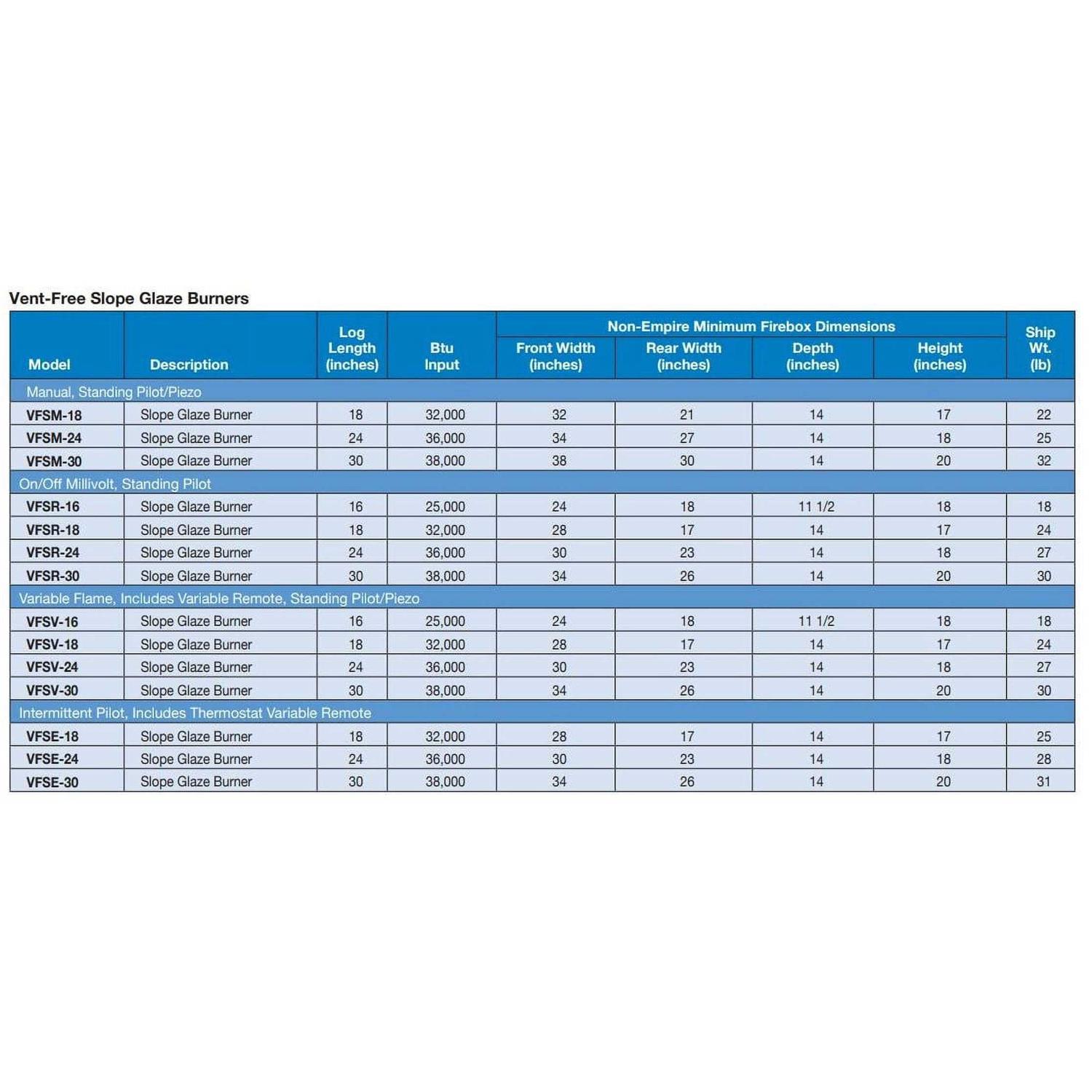 Empire Ponderosa Refractory Log Set