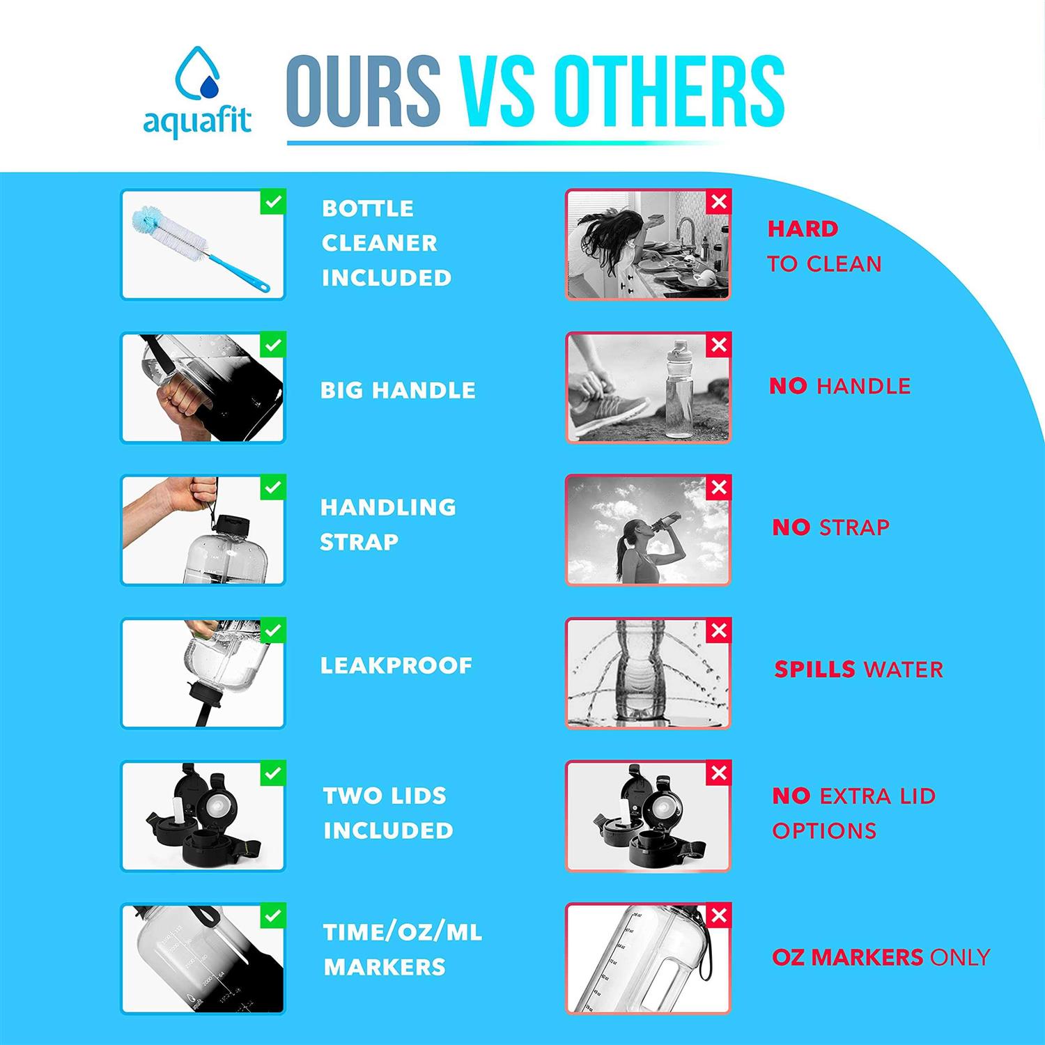 Aquafit Water Bottle With Straw Water Bottle