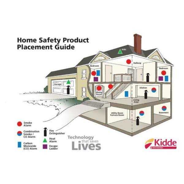 Kidde Basic Use & Kitchen Fire Extinguishers with Easy Mount Bracket 1-A:10-B:C & 1-10-B:C Fire Extinguishers 21029311