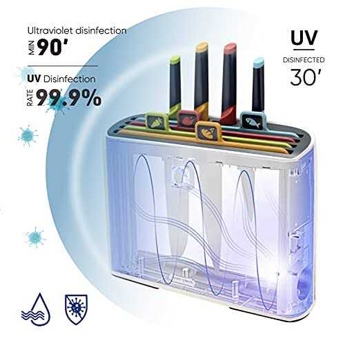 Charmline Smart Cutting Board And Knife Set With Holder 4 Color Coded Chopping Boards