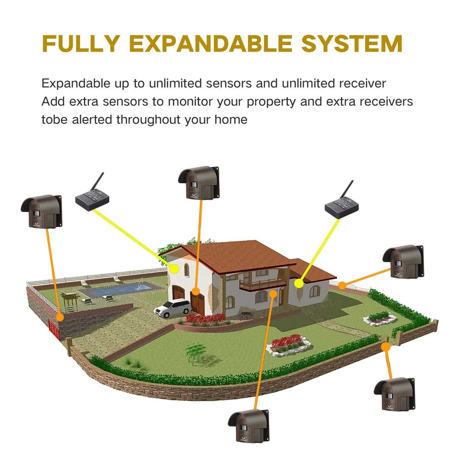 1/2 Mile Hosmart Driveway Alarm Wireless Sensor System & Driveway Sensor Alert System Weatherproof Security Outdoor Motion Sensor & Detector